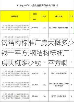 钢结构标准厂房大概多少钱一平方,钢结构标准厂房大概多少钱一平方啊