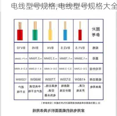 电线型号规格,电线型号规格大全