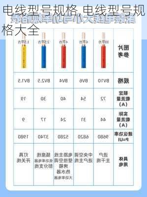 电线型号规格,电线型号规格大全