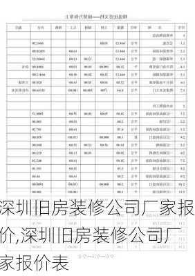 深圳旧房装修公司厂家报价,深圳旧房装修公司厂家报价表