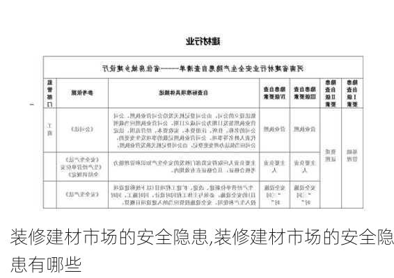 装修建材市场的安全隐患,装修建材市场的安全隐患有哪些