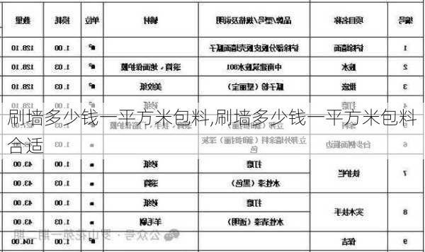 刷墙多少钱一平方米包料,刷墙多少钱一平方米包料合适