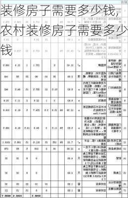 装修房子需要多少钱,农村装修房子需要多少钱