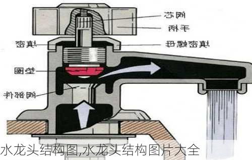 水龙头结构图,水龙头结构图片大全