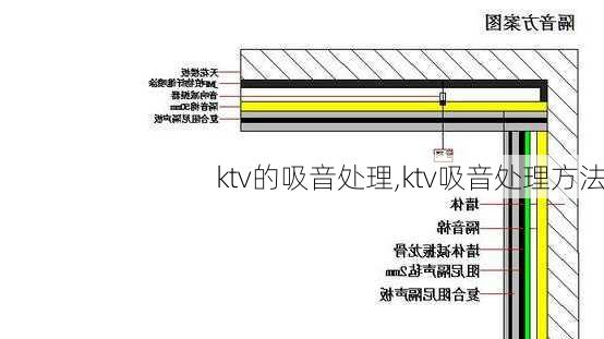 ktv的吸音处理,ktv吸音处理方法