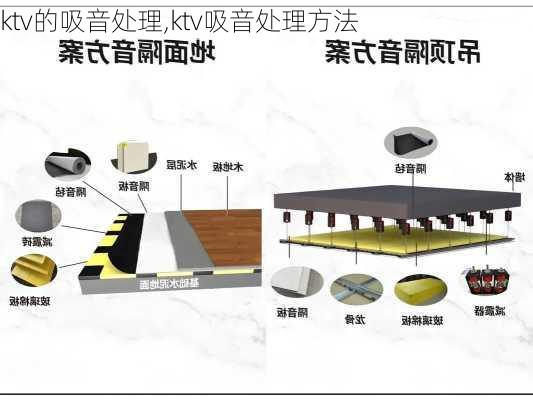 ktv的吸音处理,ktv吸音处理方法