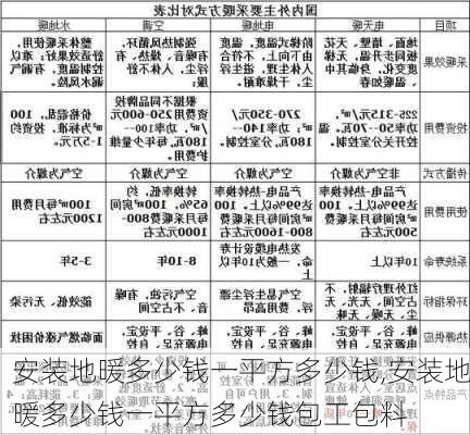 安装地暖多少钱一平方多少钱,安装地暖多少钱一平方多少钱包工包料