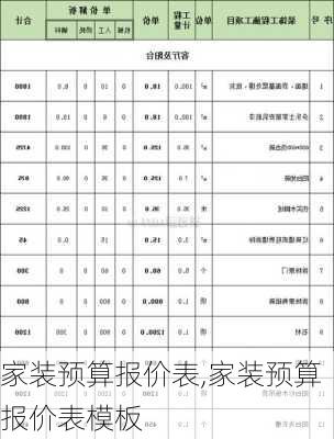 家装预算报价表,家装预算报价表模板