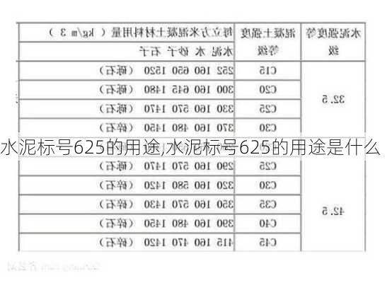 水泥标号625的用途,水泥标号625的用途是什么