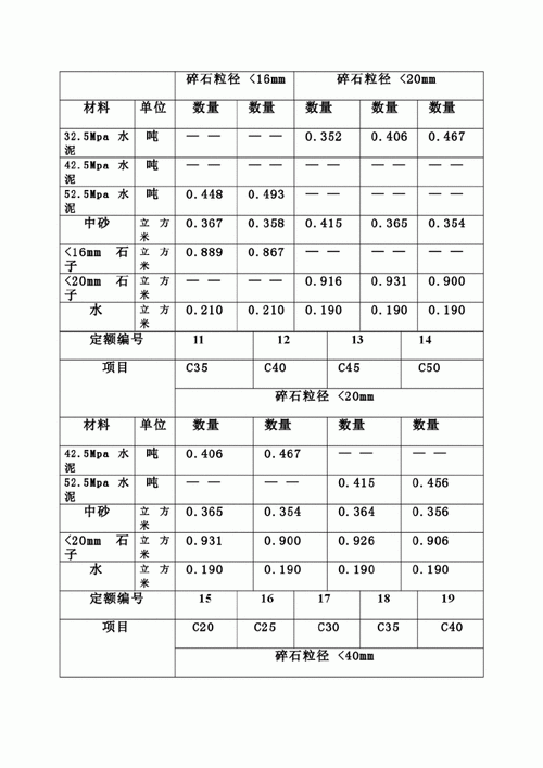 水泥标号625的用途,水泥标号625的用途是什么