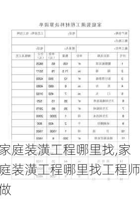 家庭装潢工程哪里找,家庭装潢工程哪里找工程师做