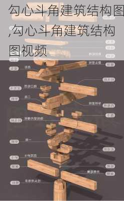 勾心斗角建筑结构图,勾心斗角建筑结构图视频