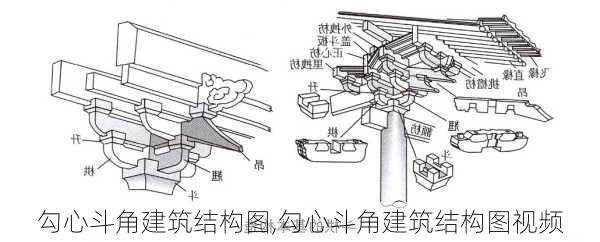 勾心斗角建筑结构图,勾心斗角建筑结构图视频