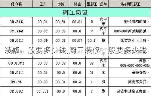 装修一般要多少钱,厨卫装修一般要多少钱