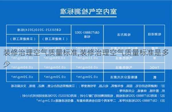 装修治理空气质量标准,装修治理空气质量标准是多少