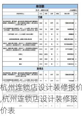 杭州连锁店设计装修报价,杭州连锁店设计装修报价表