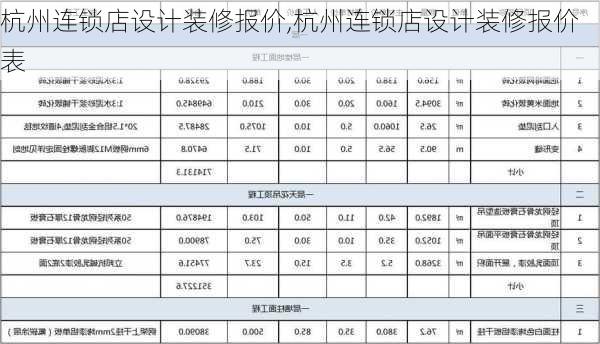 杭州连锁店设计装修报价,杭州连锁店设计装修报价表