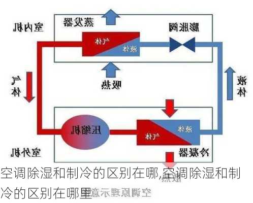 空调除湿和制冷的区别在哪,空调除湿和制冷的区别在哪里