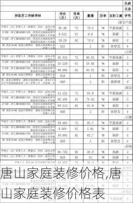 唐山家庭装修价格,唐山家庭装修价格表