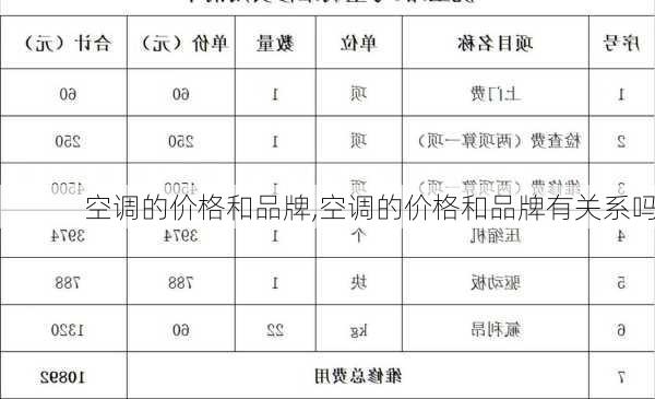 空调的价格和品牌,空调的价格和品牌有关系吗