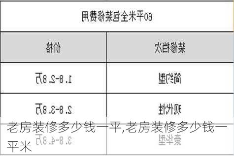 老房装修多少钱一平,老房装修多少钱一平米