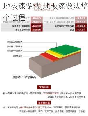 地板漆做法,地板漆做法整个过程