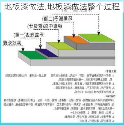 地板漆做法,地板漆做法整个过程