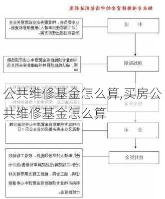 公共维修基金怎么算,买房公共维修基金怎么算