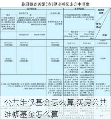 公共维修基金怎么算,买房公共维修基金怎么算