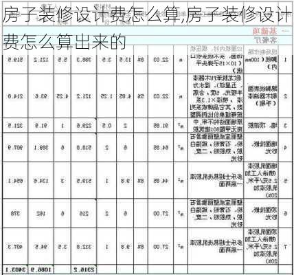 房子装修设计费怎么算,房子装修设计费怎么算出来的