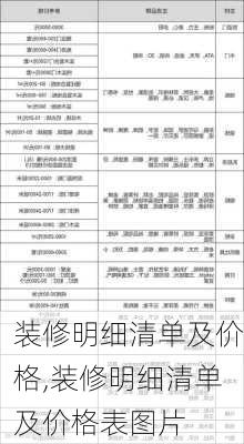 装修明细清单及价格,装修明细清单及价格表图片