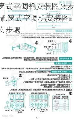 窗式空调机安装图文步骤,窗式空调机安装图文步骤