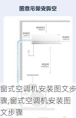 窗式空调机安装图文步骤,窗式空调机安装图文步骤