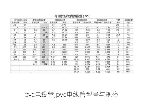 pvc电线管,pvc电线管型号与规格