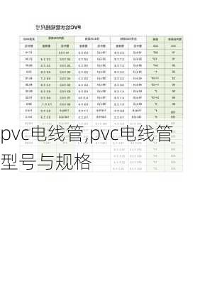 pvc电线管,pvc电线管型号与规格