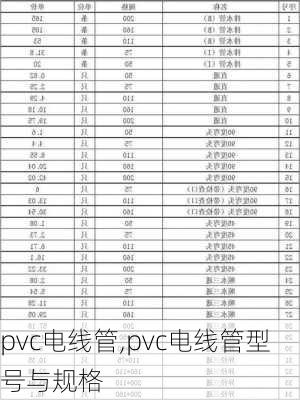 pvc电线管,pvc电线管型号与规格