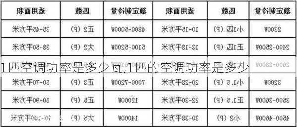 1匹空调功率是多少瓦,1匹的空调功率是多少