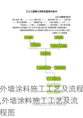 外墙涂料施工工艺及流程,外墙涂料施工工艺及流程图