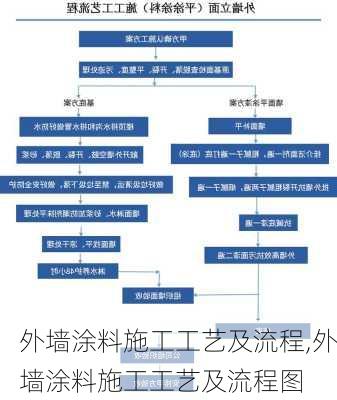 外墙涂料施工工艺及流程,外墙涂料施工工艺及流程图