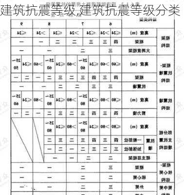 建筑抗震等级,建筑抗震等级分类