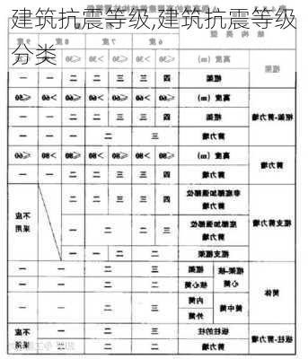 建筑抗震等级,建筑抗震等级分类