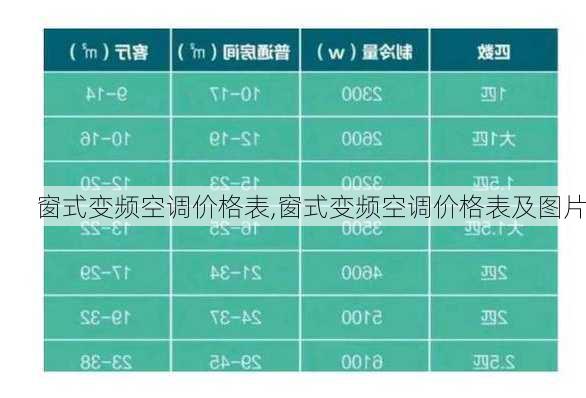 窗式变频空调价格表,窗式变频空调价格表及图片