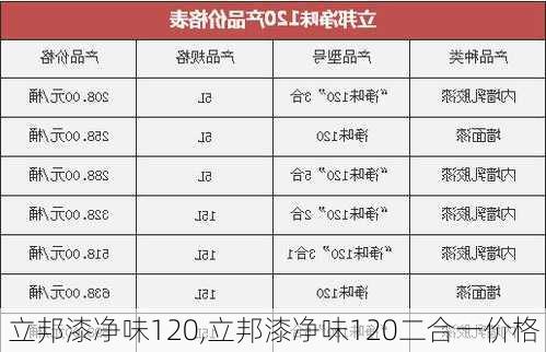 立邦漆净味120,立邦漆净味120二合一价格