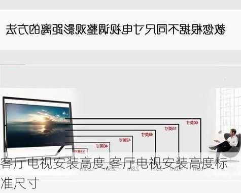 客厅电视安装高度,客厅电视安装高度标准尺寸