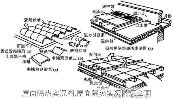 屋面隔热实况图,屋面隔热实况图怎么画