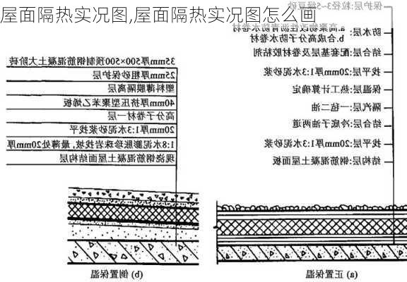 屋面隔热实况图,屋面隔热实况图怎么画