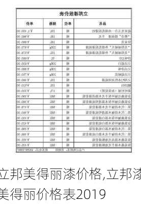 立邦美得丽漆价格,立邦漆美得丽价格表2019