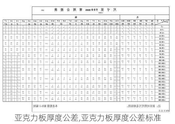 亚克力板厚度公差,亚克力板厚度公差标准