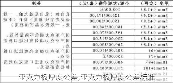 亚克力板厚度公差,亚克力板厚度公差标准