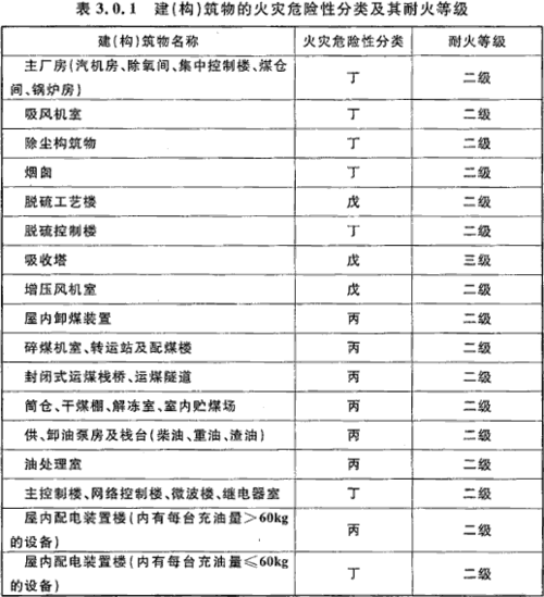 保温材料防火等级与燃烧等级,保温材料防火等级与燃烧等级的区别